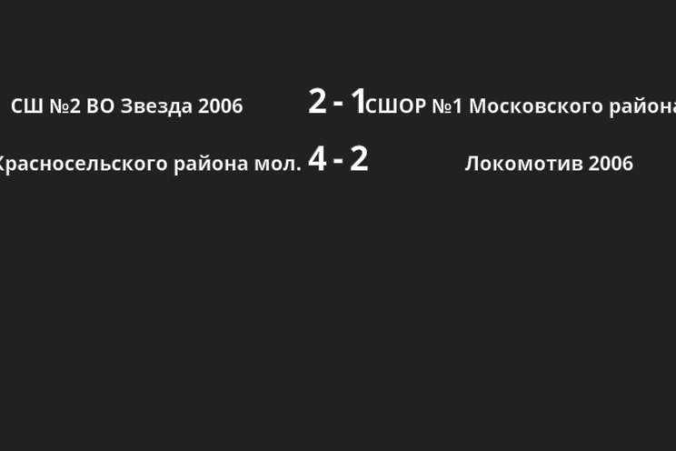 Результаты матчей