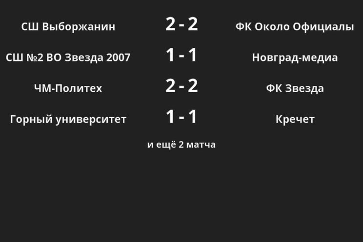Результаты матчей