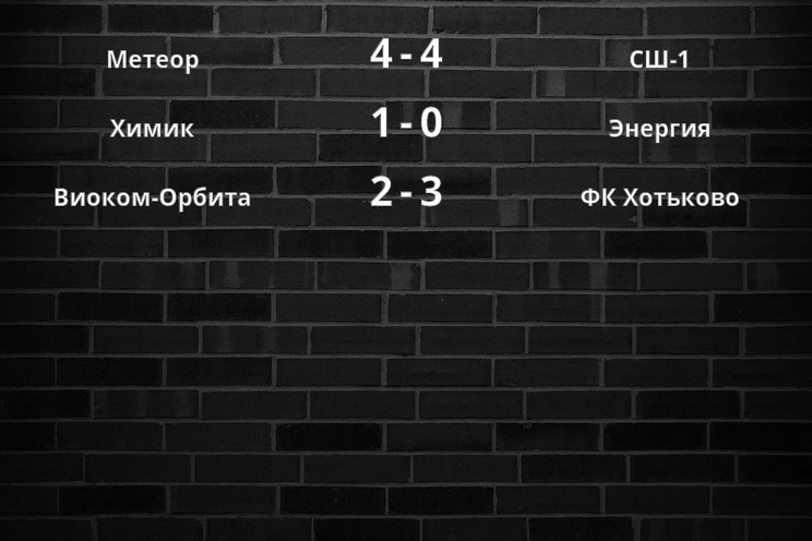 Результаты матчей