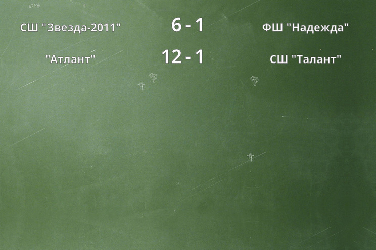 Результаты матчей