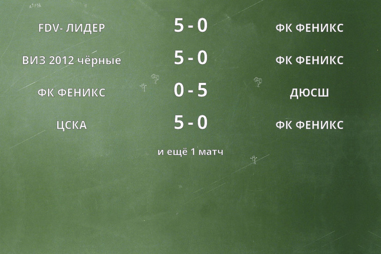 Результаты матчей