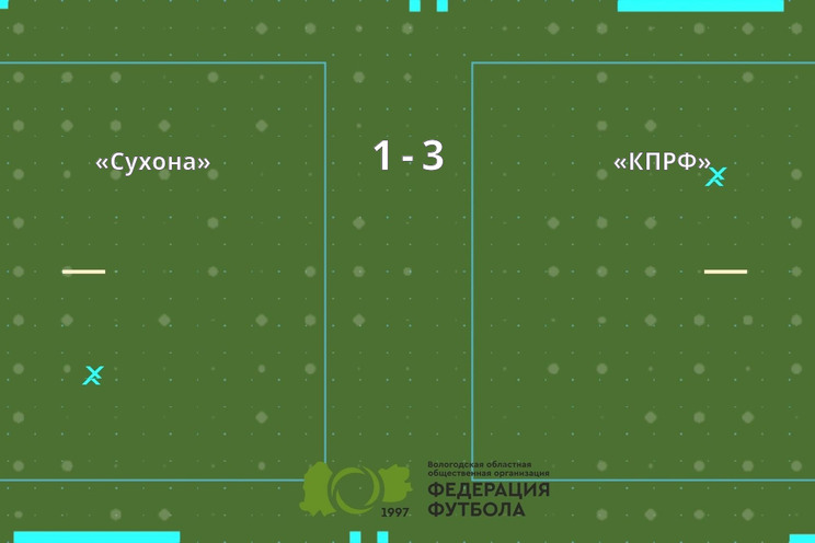Результат матча