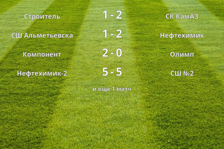 Результаты матчей (3 тур)