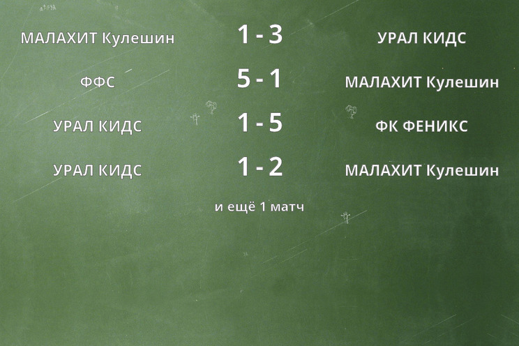 Результаты матчей