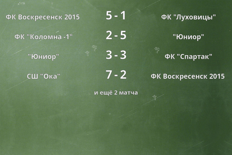 Результаты матчей