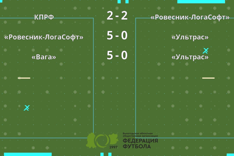 Результаты матчей