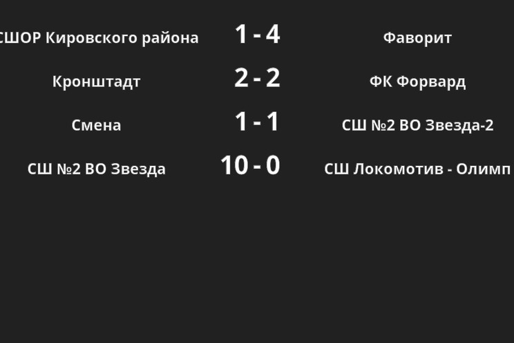 Результаты матчей