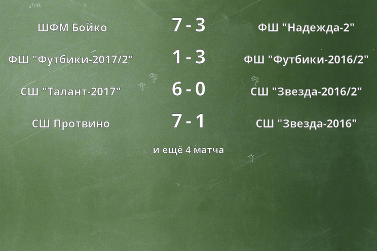 Результаты матчей
