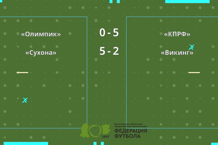 Результаты матчей