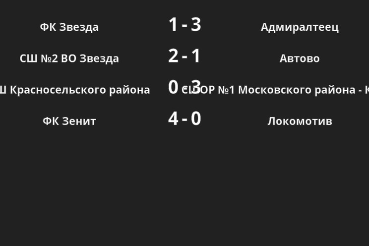 Результаты матчей