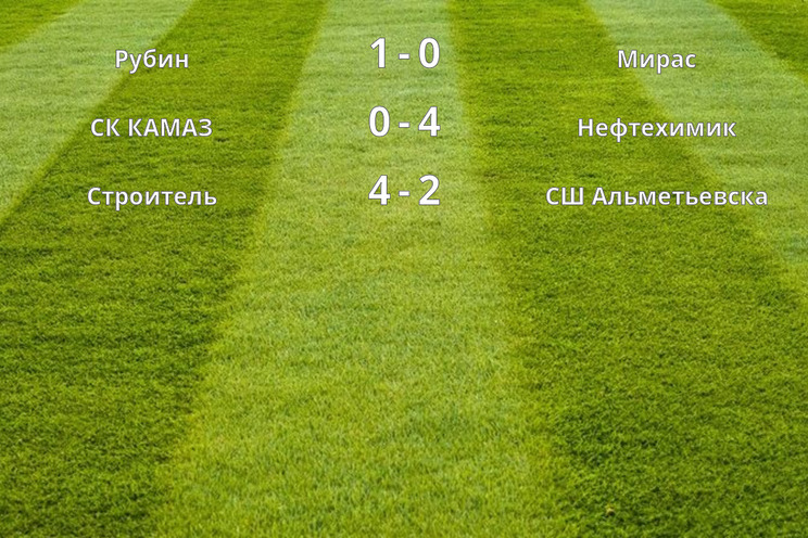 Результаты матчей (3 тур)