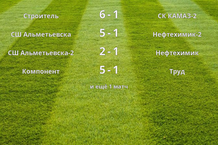 Результаты матчей (4 тур)