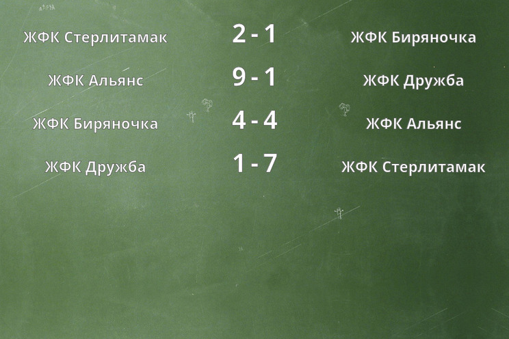 Результаты матчей