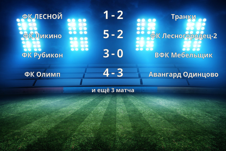 Результаты матчей