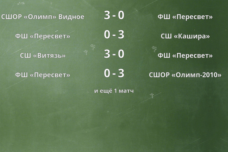 Результаты матчей
