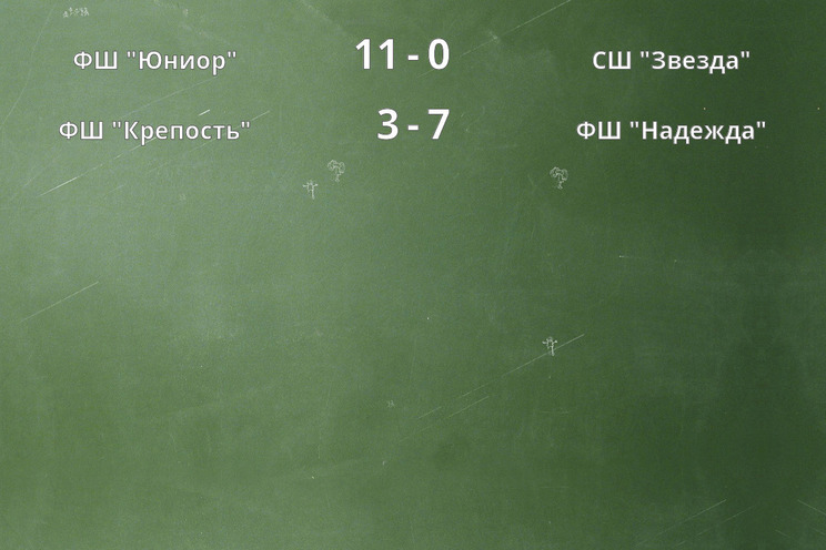 Результаты матчей