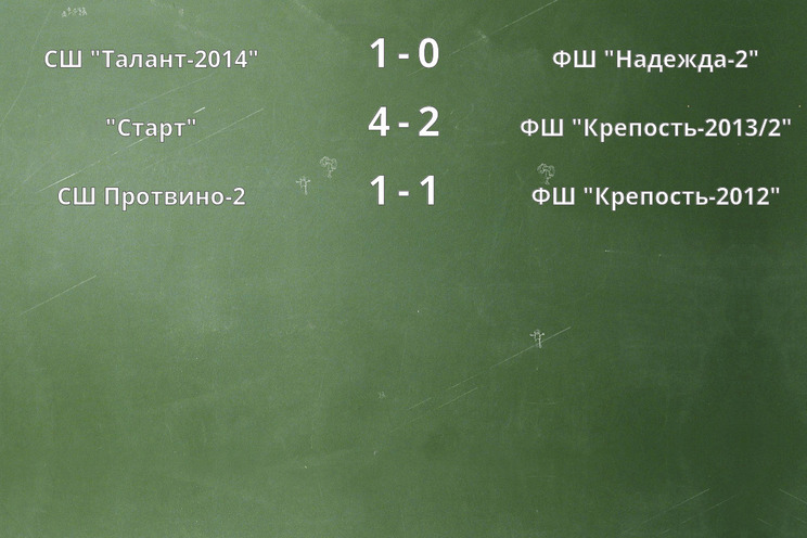 Результаты матчей