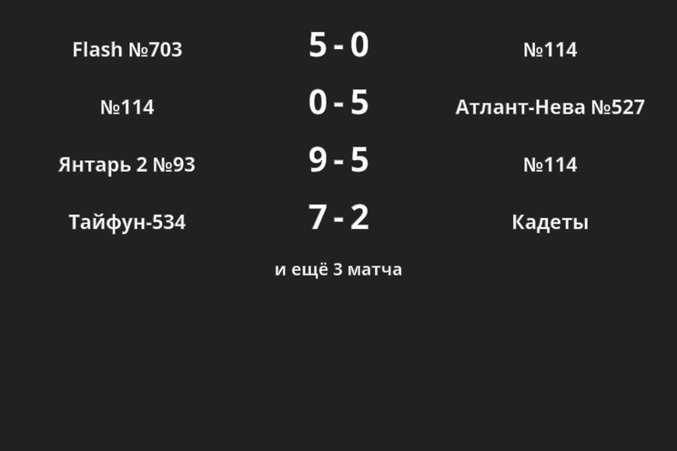 Результаты матчей