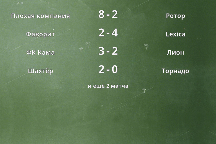 Результаты матчей