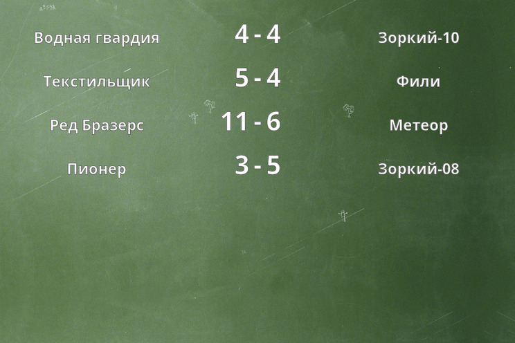 Результаты матчей