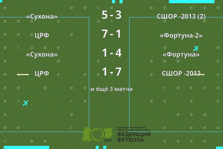 Результаты матчей
