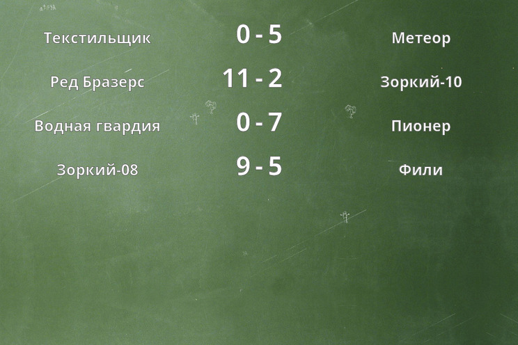 Результаты матчей