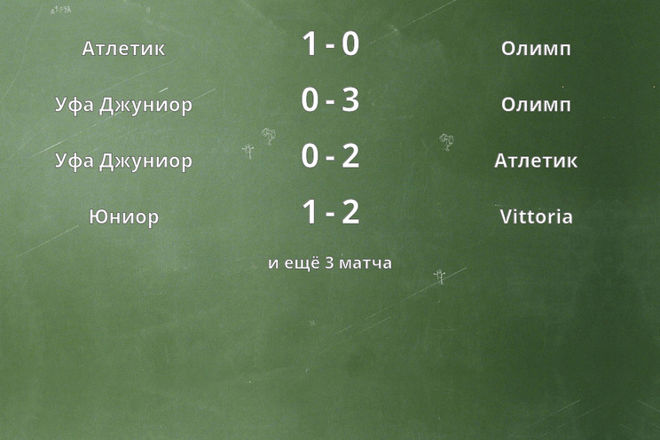 Результаты матчей