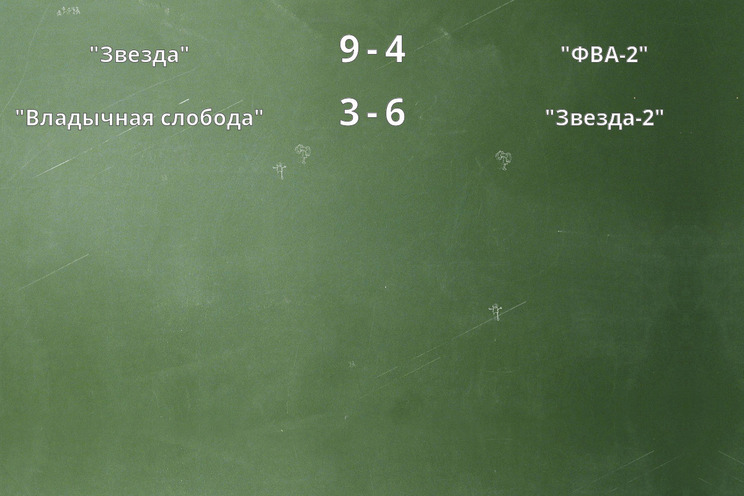 Результаты матчей