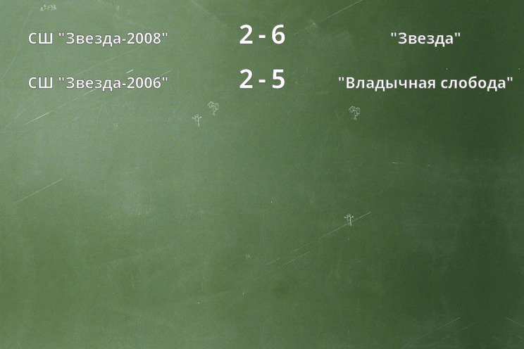 Результаты матчей