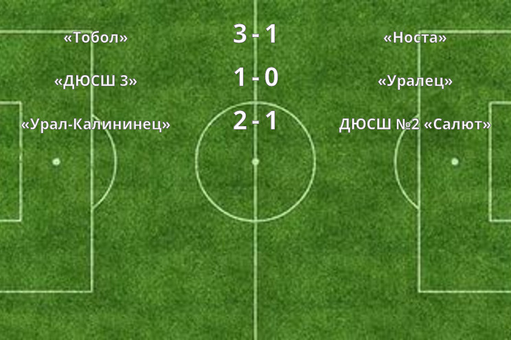 Результаты матчей