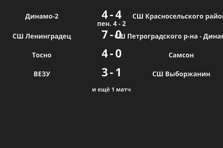 Результаты матчей