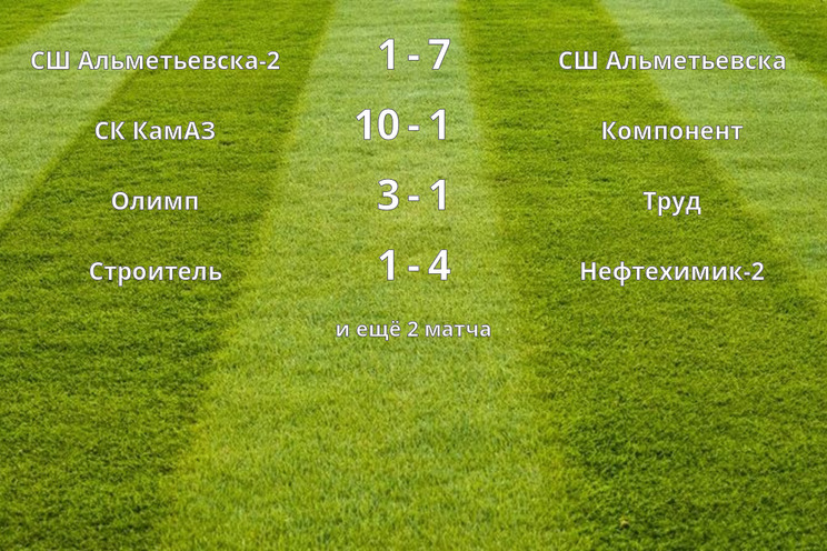 Результаты матчей (19 тур)