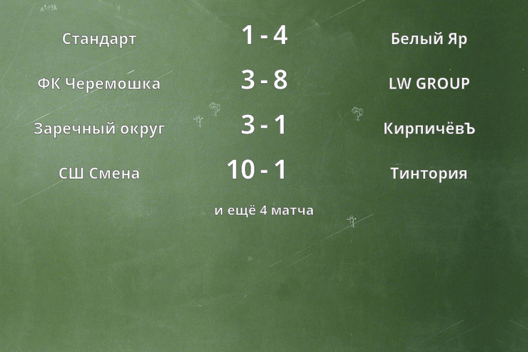 Результаты матчей