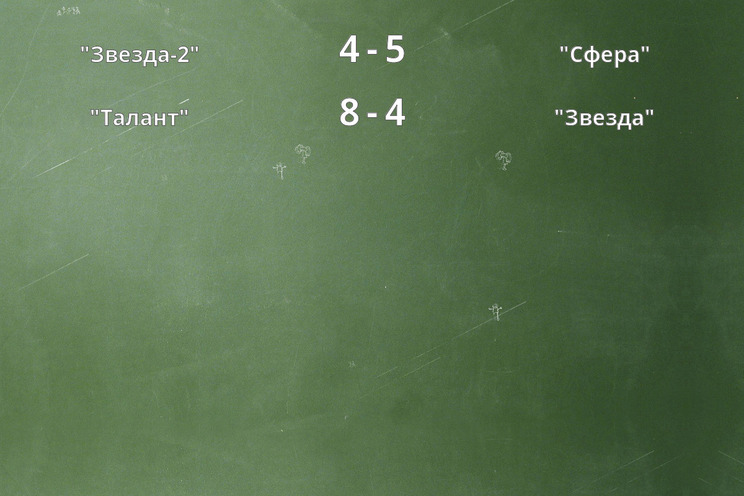Результаты матчей