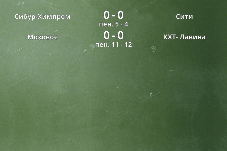Результаты матчей