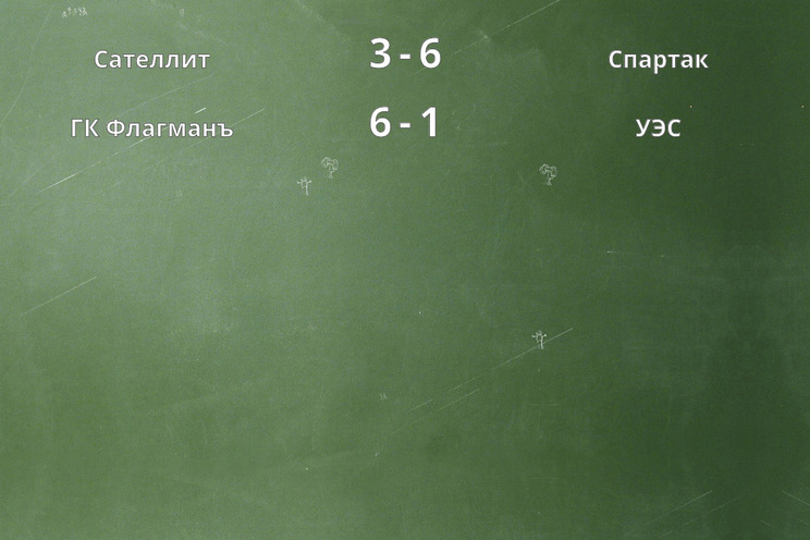 Результаты матчей
