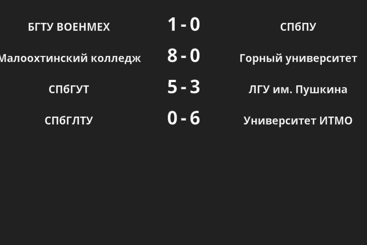 Результаты матчей