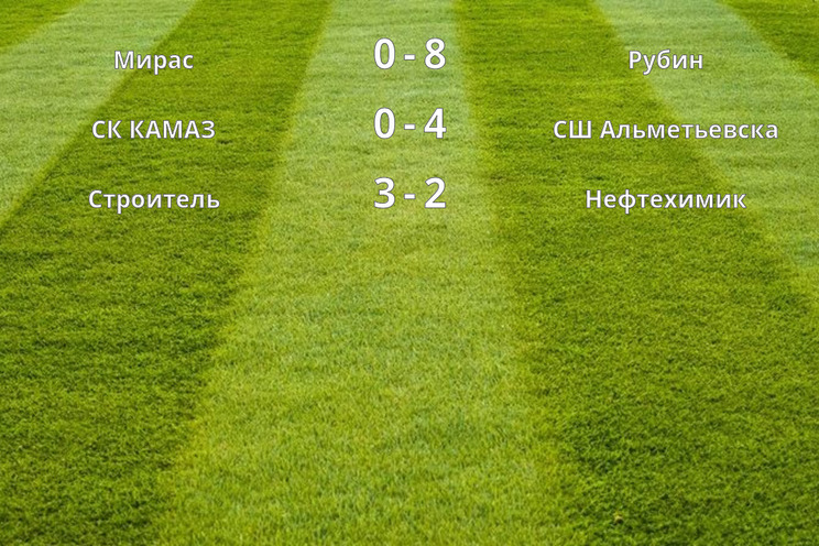 Результаты матчей (5 тур)