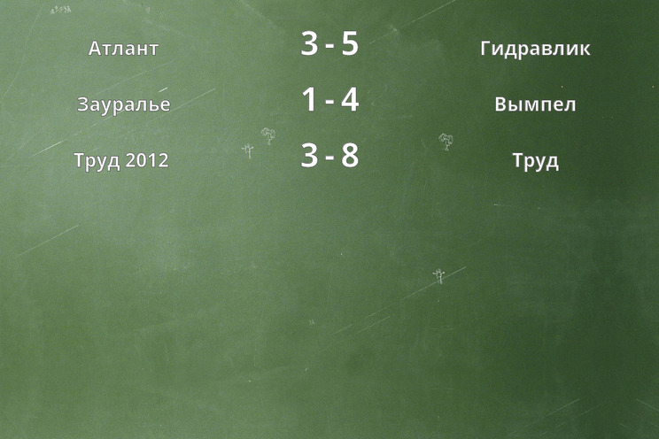 Результаты матчей