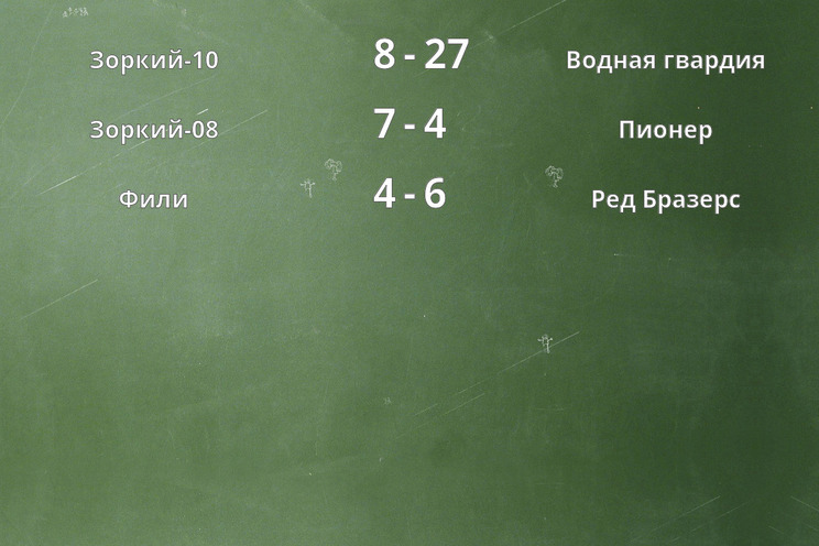 Результаты матчей