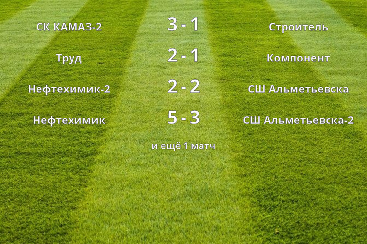 Результаты матчей (15 тур)