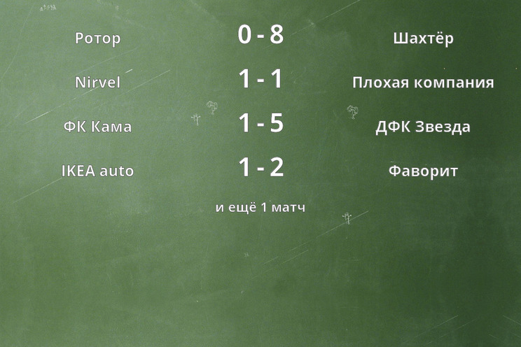 Результаты матчей