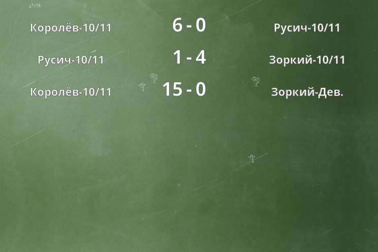 Результаты матчей