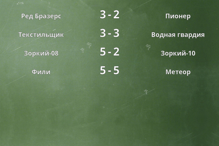 Результаты матчей