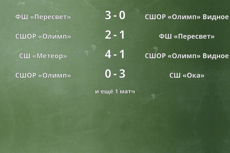 Результаты матчей