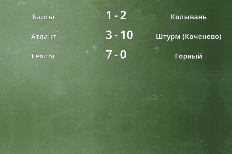 Результаты матчей