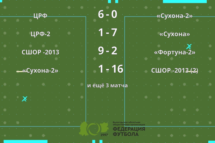 Результаты матчей