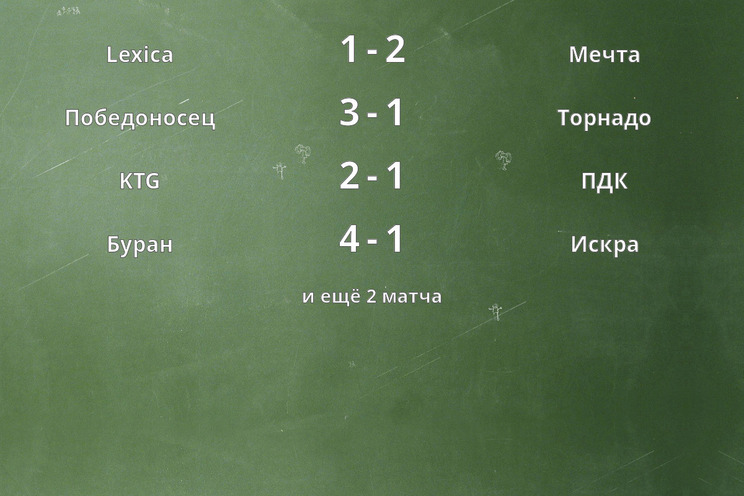 Результаты матчей