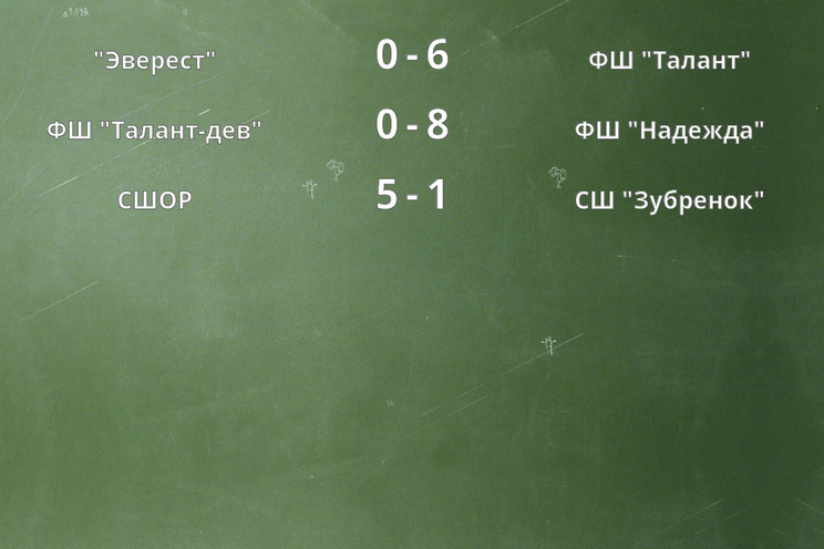 Результаты матчей