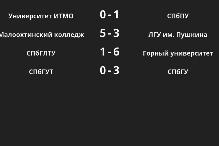 Результаты матчей